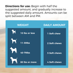 PETITRINU Dog Multivitamin Soft Chews, Chicken Flavor 120 Count, Support Joint & Bone, Skin & Coat, Gut, Heart All-Around Health For Dogs