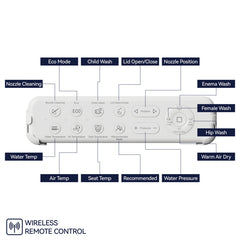 Smart Toilet With Side Knob Adjustable Heated Seat, Water Temperature And Pressure Adjustment Function, Portable Toilet With Automatic Nozzle Cleaning Function, Cannot Be Shipped On Weekends
