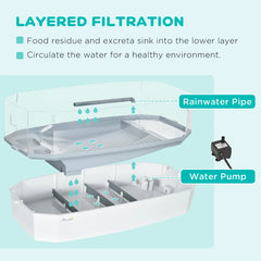 PawHut Turtle Tank Kit, Turtle Aquarium With Basking Platform, Water Pump, Filter Layer Design, Full View Visually Reptile Habitat, Easy To Clean And Change Water, Multi Functional Area