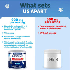 Lysine For Cats Lysine Powder Supplement 900mg Serving Immune Support For Cats & Kittens Sneezing Runny Nose Squinting Watery Eyes Cold Eye Respiratory Health With Taurine