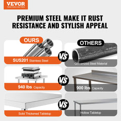 24 X 72 X 36 Inch Stainless Steel Work Table, Commercial Food Prep Worktable Heavy Duty Prep Worktable, Metal Work Table With Adjustable Height For Restaurant, Home And Hotel