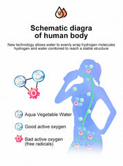 Hydrogen Water Bottle 1.5L Hydrogen Rich Portable Rich Hydrogen Water Generator