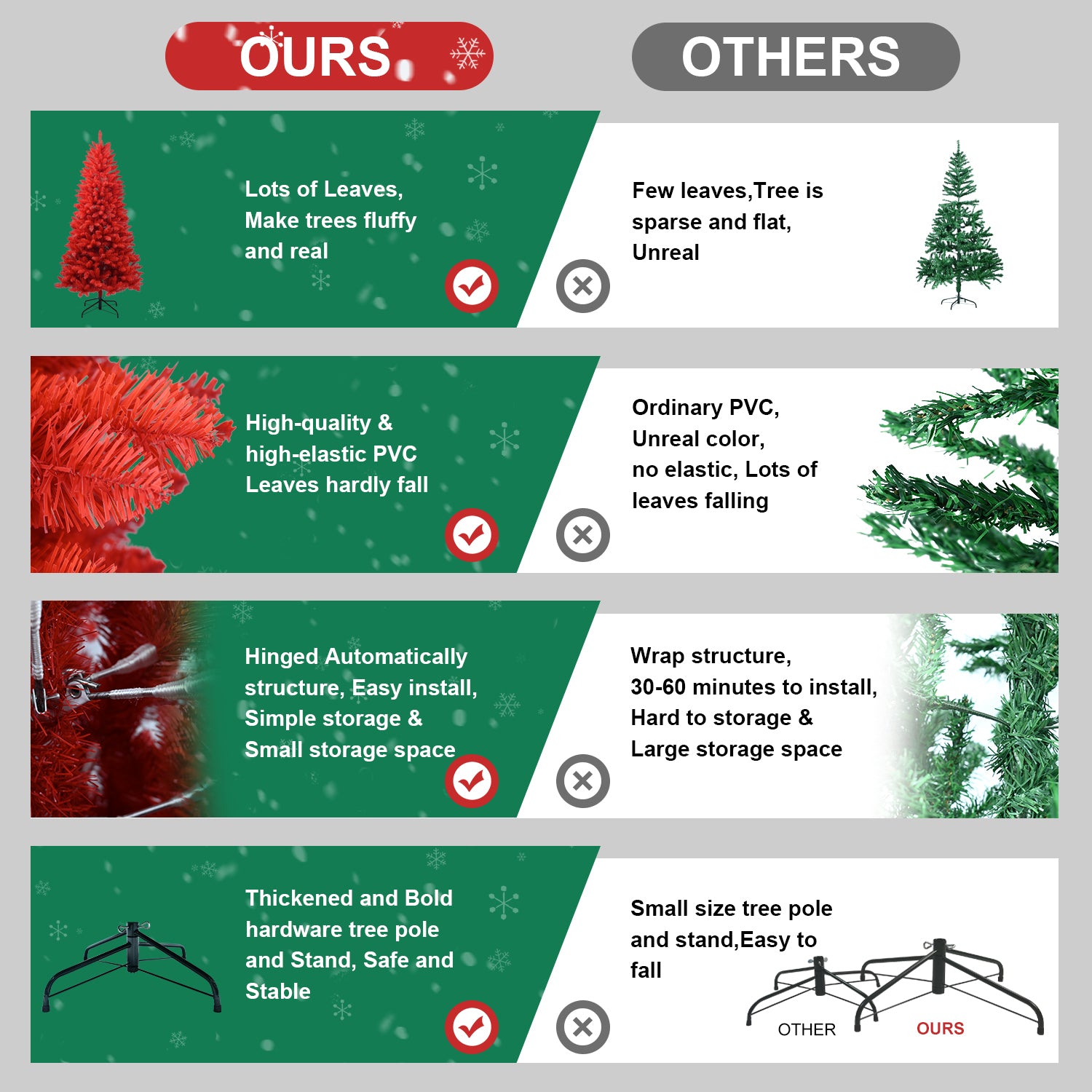 Artificial 6ft Red Christmas Tree With 804 PVC Branch Tips, Hinged Premium & Foldable Base For Indoor Holiday Decorating,Banned Platforms Temu