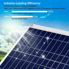 Outdoor Solar Panel 12V 25W Car Battery Charger IP68 Waterproof W/ 3.0A Dual USB Charging Clip Line