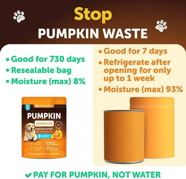 Pumpkin Powder For Dogs Digestive Support 16 OZ Fiber Supplement For Constipation For Gut Healthy Skin Digestion Glands Firm Stool Poop Anti Diarrhea Gas Relief
