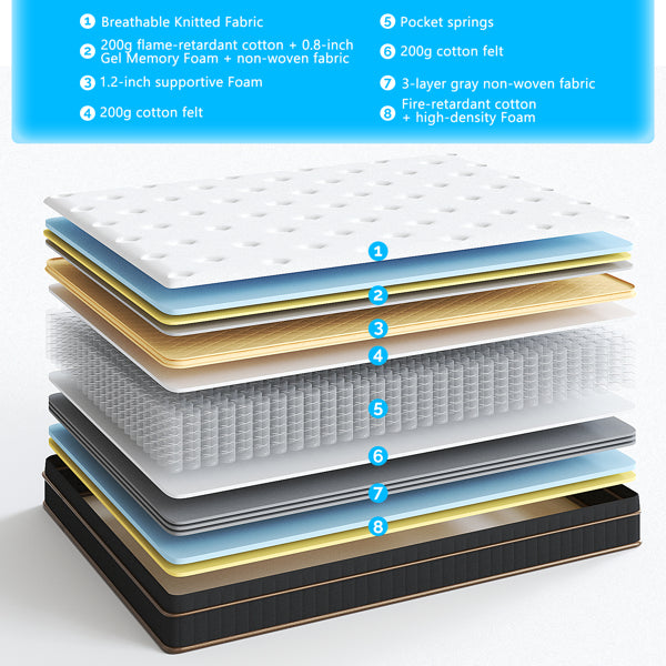 12 Inch Twin Mattress, Spring Mattress With Black-Gold Trim & White Surface, Medium Firm Support For Bedroom/Guesthouse