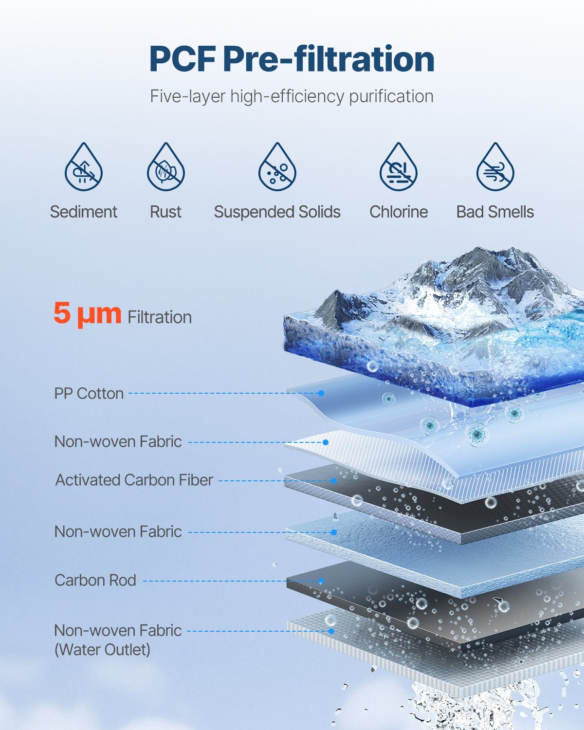 Reverse Osmosis System Replacement For SS-001/003/005 Under Sink Water Filter