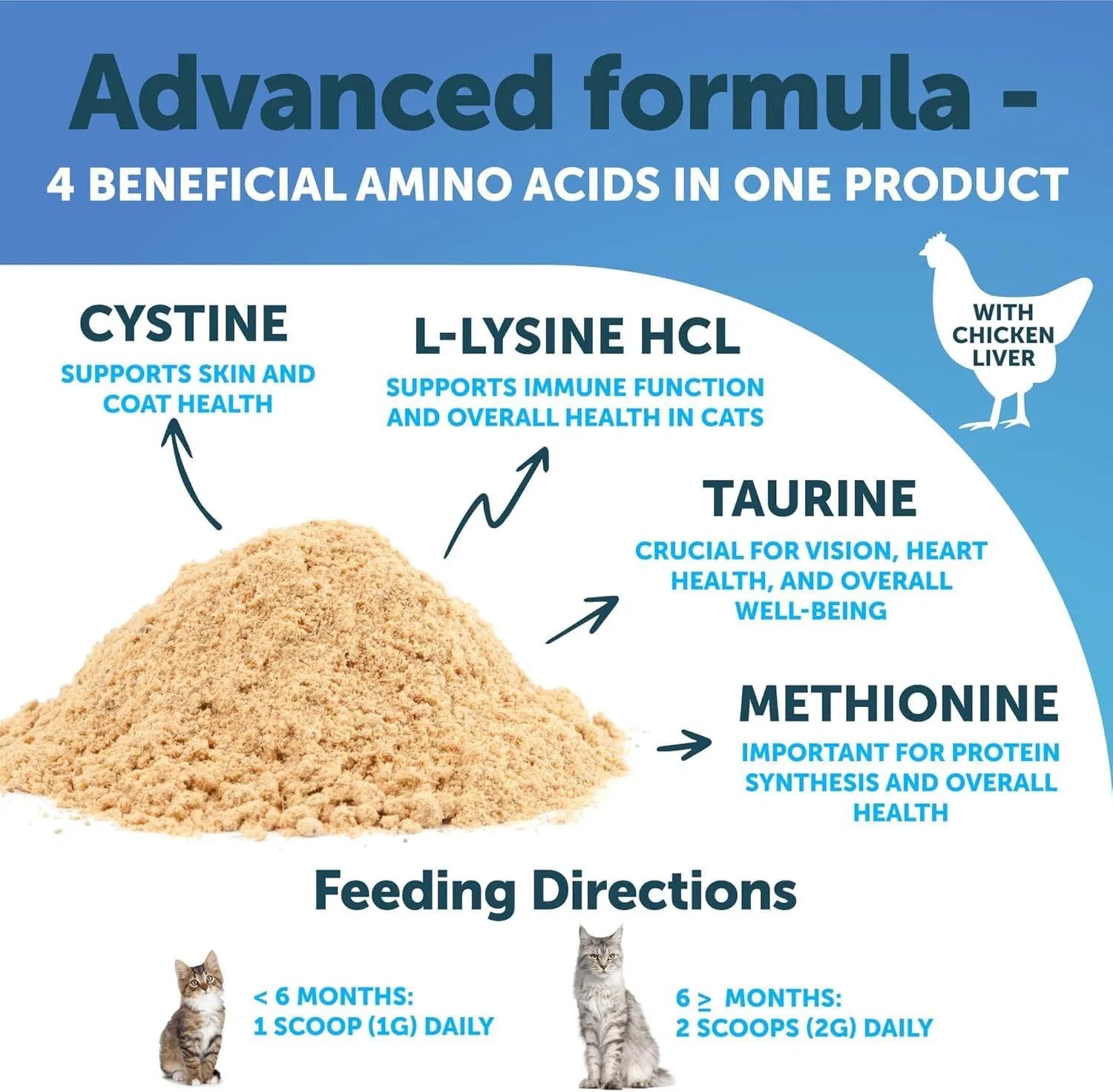 Lysine For Cats Lysine Powder Supplement 900mg Serving Immune Support For Cats & Kittens Sneezing Runny Nose Squinting Watery Eyes Cold Eye Respiratory Health With Taurine
