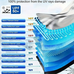 Upgraded U.S. General Purpose Version Rainbow Umbrella Car Windshield Sunshade - UV Blocking, Heat Insulating, Scratch Resistant Handle, 10 Layer Fabric, Foldable Sun Visor, 55x31.5 Inches - Univ
