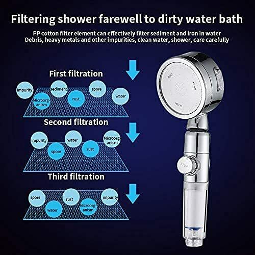 Shower Head,Filter Filtration High Pressure Water Saving 3Mode Soften Save Water