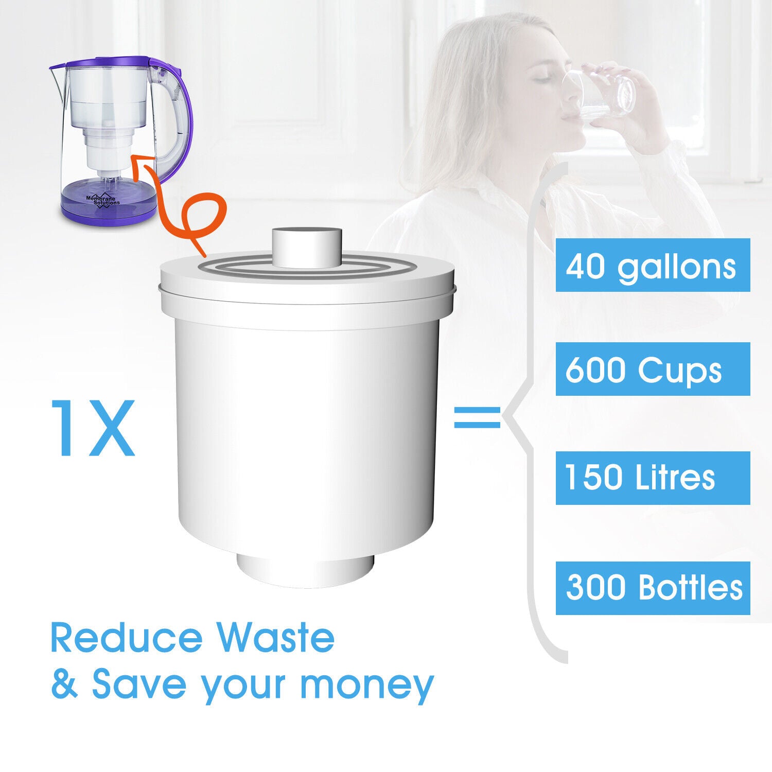 Simpure 3.5L Water Filter Pitcher Jug Hard Water Better Drinking Filtration DP05