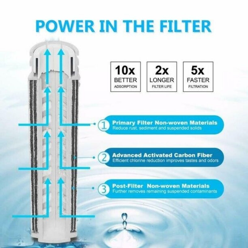 4PCS Water Pitcher Carbon Filters BPA Free Fit For 1.2L Water Filter Pitcher