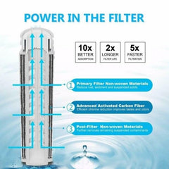 4PCS Water Pitcher Carbon Filters BPA Free Fit For 1.2L Water Filter Pitcher